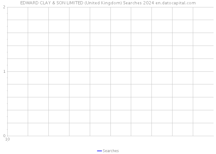 EDWARD CLAY & SON LIMITED (United Kingdom) Searches 2024 