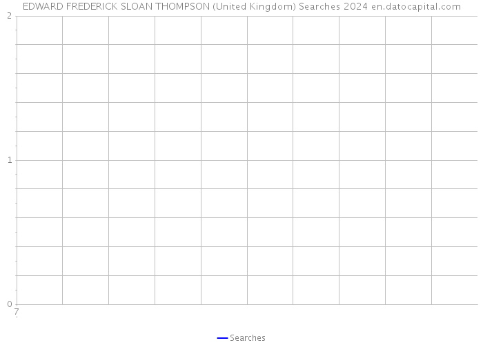 EDWARD FREDERICK SLOAN THOMPSON (United Kingdom) Searches 2024 