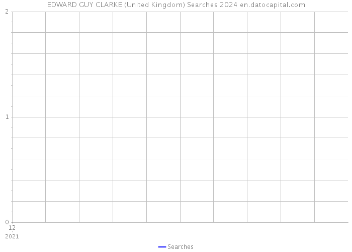 EDWARD GUY CLARKE (United Kingdom) Searches 2024 