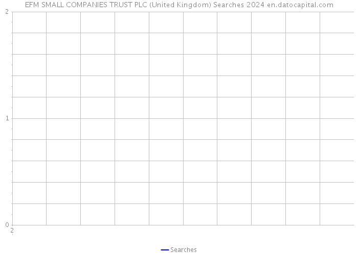 EFM SMALL COMPANIES TRUST PLC (United Kingdom) Searches 2024 