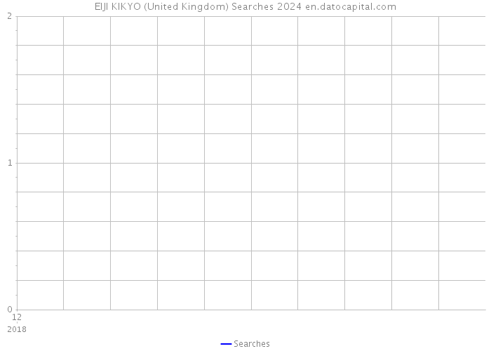 EIJI KIKYO (United Kingdom) Searches 2024 
