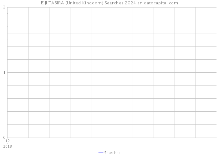 EIJI TABIRA (United Kingdom) Searches 2024 