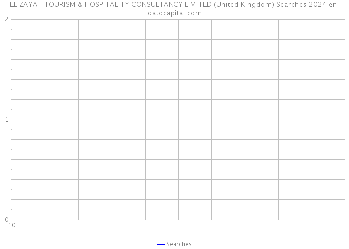 EL ZAYAT TOURISM & HOSPITALITY CONSULTANCY LIMITED (United Kingdom) Searches 2024 