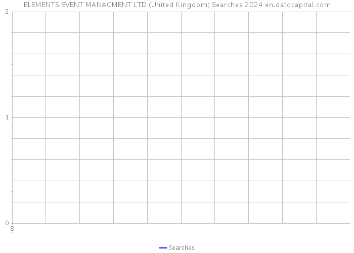 ELEMENTS EVENT MANAGMENT LTD (United Kingdom) Searches 2024 