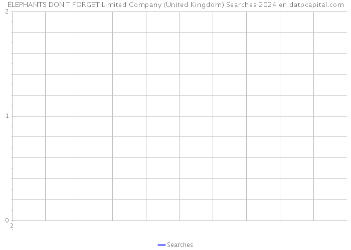ELEPHANTS DON'T FORGET Limited Company (United Kingdom) Searches 2024 