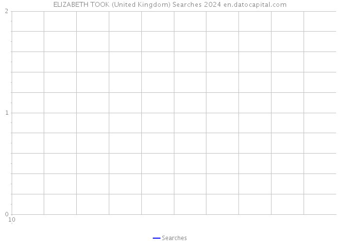 ELIZABETH TOOK (United Kingdom) Searches 2024 