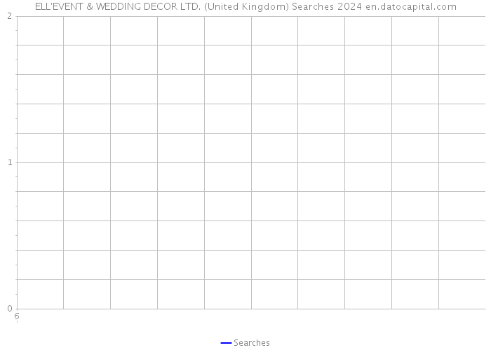 ELL'EVENT & WEDDING DECOR LTD. (United Kingdom) Searches 2024 