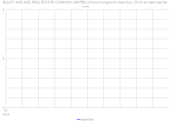 ELLIOT AND JOEL REAL ESTATE COMPANY LIMITED (United Kingdom) Searches 2024 