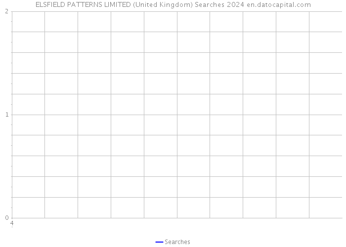 ELSFIELD PATTERNS LIMITED (United Kingdom) Searches 2024 