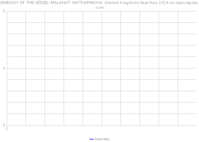 EMBASSY OF THE VESSEL-MALAHAT: MATKARIMOVA. (United Kingdom) Searches 2024 