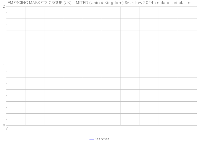 EMERGING MARKETS GROUP (UK) LIMITED (United Kingdom) Searches 2024 
