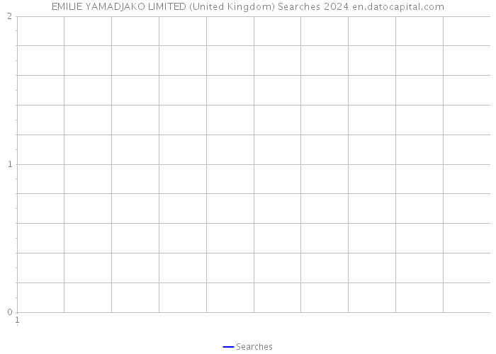 EMILIE YAMADJAKO LIMITED (United Kingdom) Searches 2024 