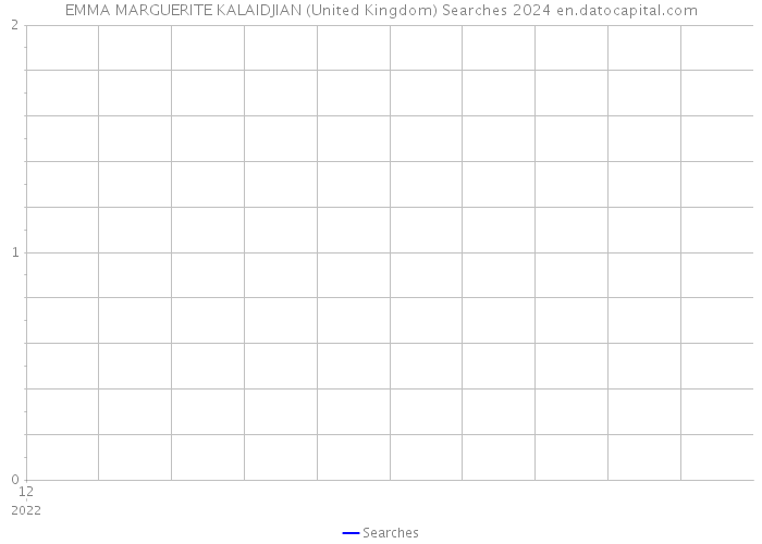EMMA MARGUERITE KALAIDJIAN (United Kingdom) Searches 2024 