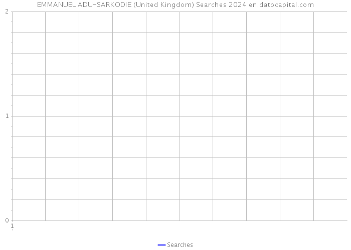 EMMANUEL ADU-SARKODIE (United Kingdom) Searches 2024 