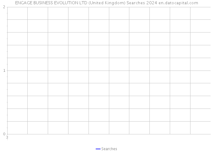 ENGAGE BUSINESS EVOLUTION LTD (United Kingdom) Searches 2024 