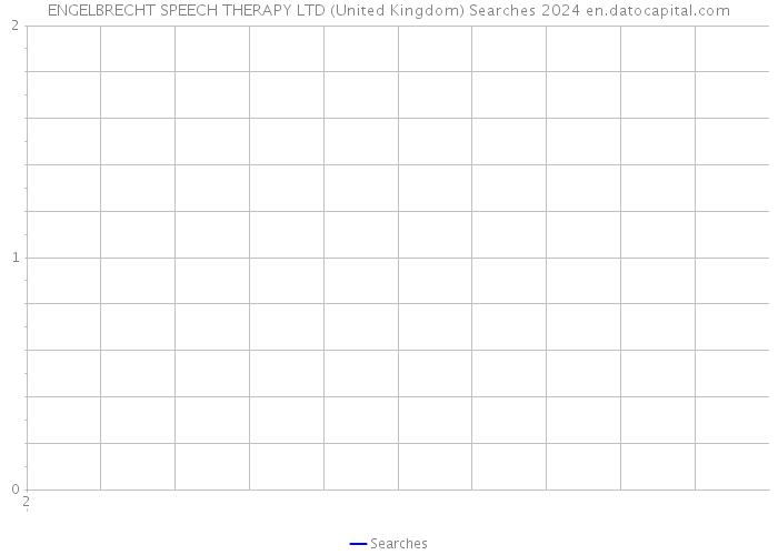 ENGELBRECHT SPEECH THERAPY LTD (United Kingdom) Searches 2024 