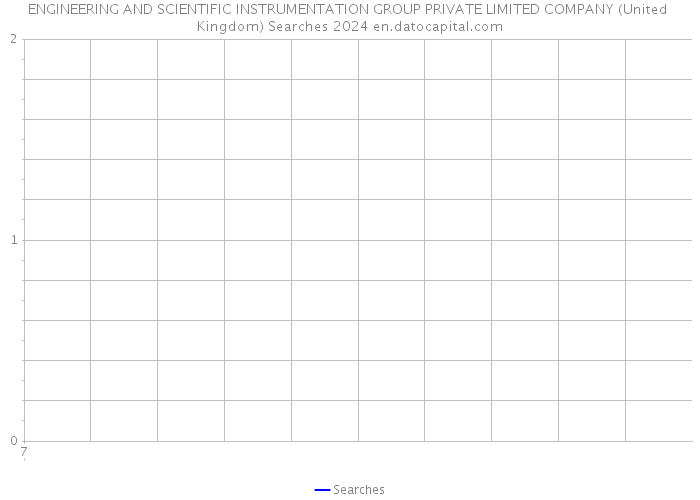 ENGINEERING AND SCIENTIFIC INSTRUMENTATION GROUP PRIVATE LIMITED COMPANY (United Kingdom) Searches 2024 