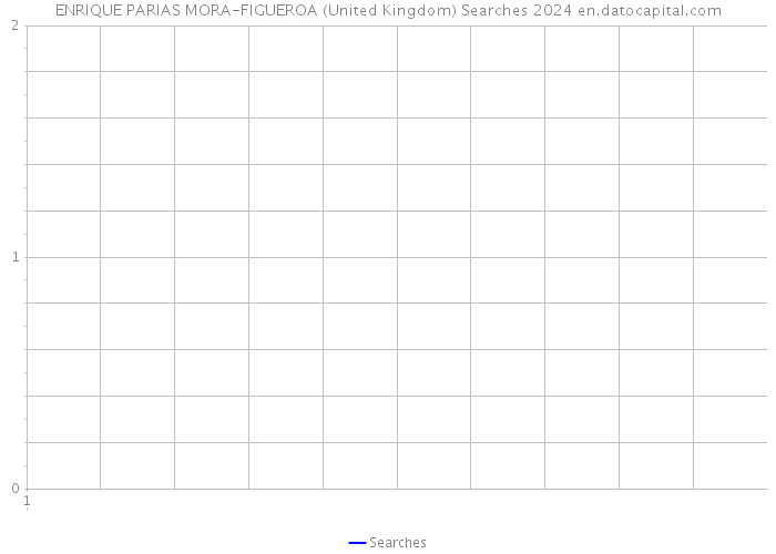 ENRIQUE PARIAS MORA-FIGUEROA (United Kingdom) Searches 2024 