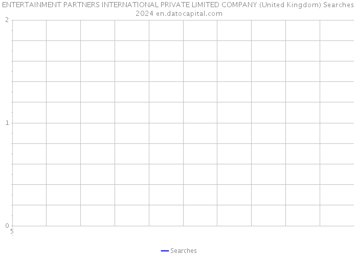 ENTERTAINMENT PARTNERS INTERNATIONAL PRIVATE LIMITED COMPANY (United Kingdom) Searches 2024 