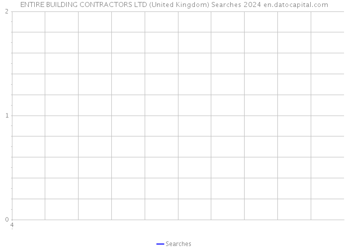ENTIRE BUILDING CONTRACTORS LTD (United Kingdom) Searches 2024 