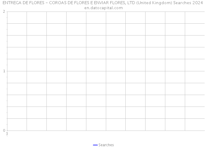 ENTREGA DE FLORES - COROAS DE FLORES E ENVIAR FLORES, LTD (United Kingdom) Searches 2024 