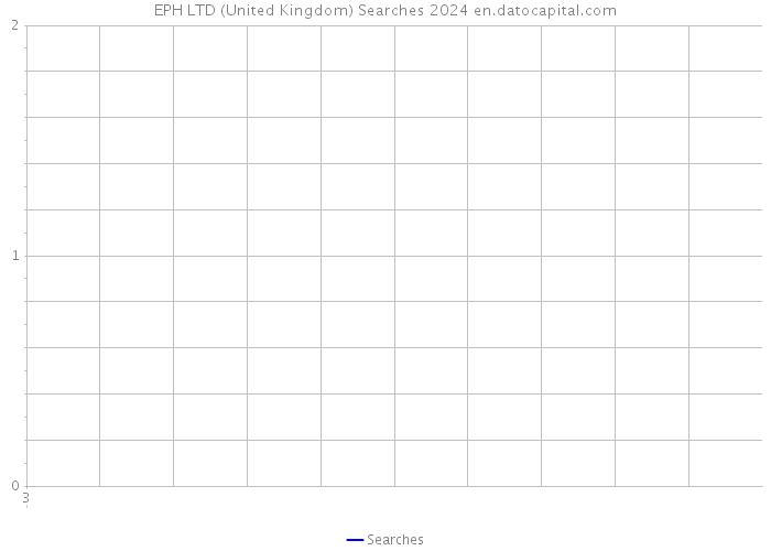 EPH LTD (United Kingdom) Searches 2024 
