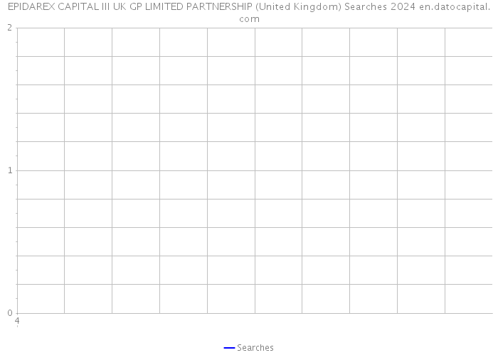 EPIDAREX CAPITAL III UK GP LIMITED PARTNERSHIP (United Kingdom) Searches 2024 