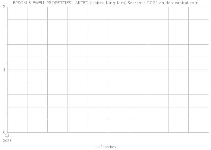 EPSOM & EWELL PROPERTIES LIMITED (United Kingdom) Searches 2024 