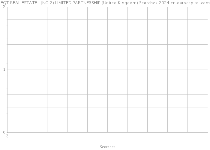 EQT REAL ESTATE I (NO.2) LIMITED PARTNERSHIP (United Kingdom) Searches 2024 