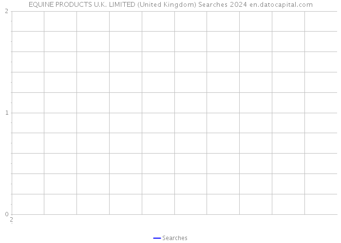 EQUINE PRODUCTS U.K. LIMITED (United Kingdom) Searches 2024 