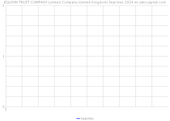 EQUIOM TRUST COMPANY Limited Company (United Kingdom) Searches 2024 