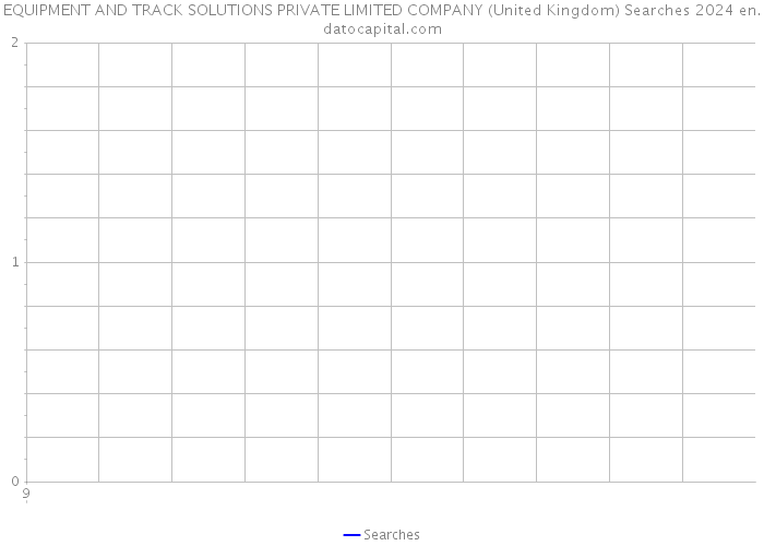 EQUIPMENT AND TRACK SOLUTIONS PRIVATE LIMITED COMPANY (United Kingdom) Searches 2024 
