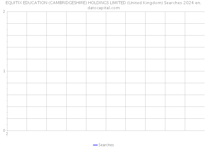 EQUITIX EDUCATION (CAMBRIDGESHIRE) HOLDINGS LIMITED (United Kingdom) Searches 2024 