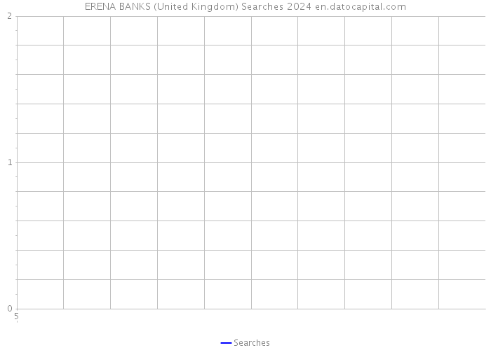 ERENA BANKS (United Kingdom) Searches 2024 
