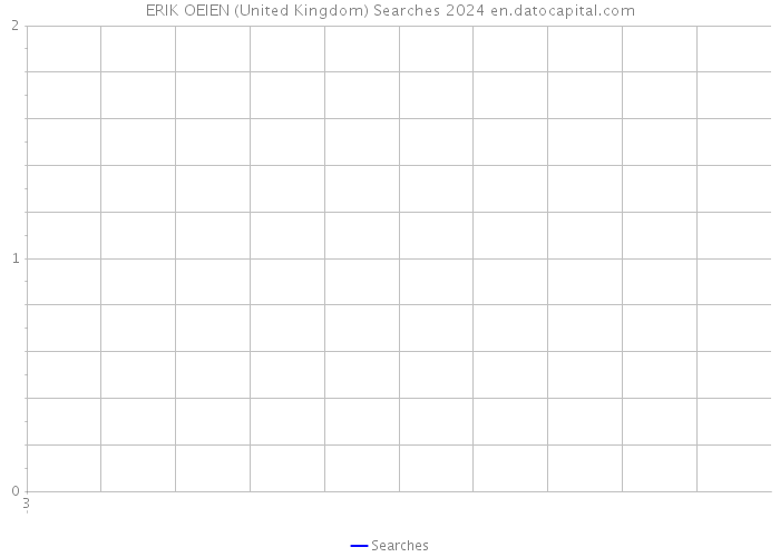 ERIK OEIEN (United Kingdom) Searches 2024 