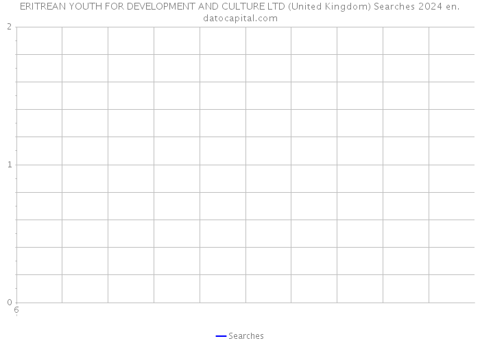 ERITREAN YOUTH FOR DEVELOPMENT AND CULTURE LTD (United Kingdom) Searches 2024 
