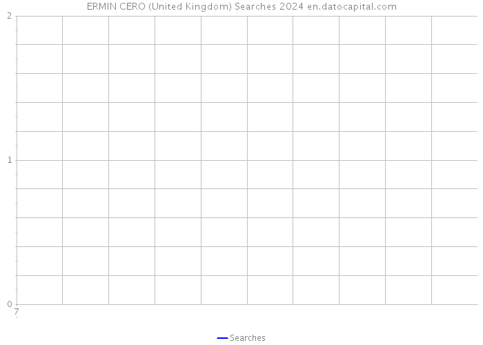 ERMIN CERO (United Kingdom) Searches 2024 