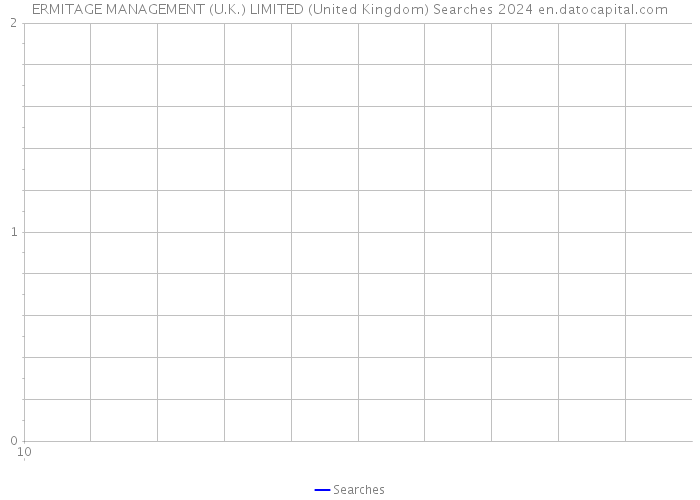 ERMITAGE MANAGEMENT (U.K.) LIMITED (United Kingdom) Searches 2024 