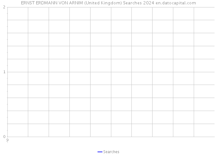 ERNST ERDMANN VON ARNIM (United Kingdom) Searches 2024 