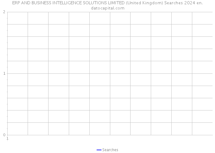 ERP AND BUSINESS INTELLIGENCE SOLUTIONS LIMITED (United Kingdom) Searches 2024 