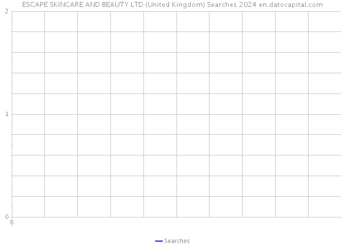 ESCAPE SKINCARE AND BEAUTY LTD (United Kingdom) Searches 2024 