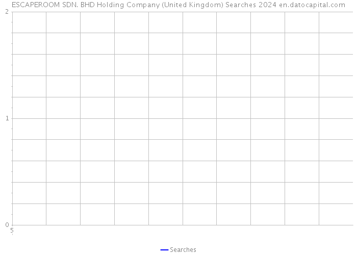 ESCAPEROOM SDN. BHD Holding Company (United Kingdom) Searches 2024 