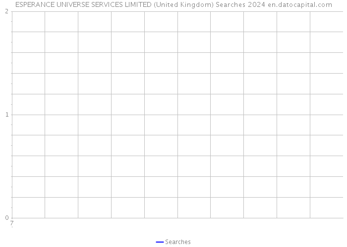ESPERANCE UNIVERSE SERVICES LIMITED (United Kingdom) Searches 2024 