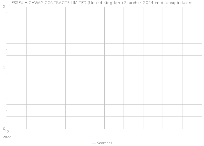 ESSEX HIGHWAY CONTRACTS LIMITED (United Kingdom) Searches 2024 