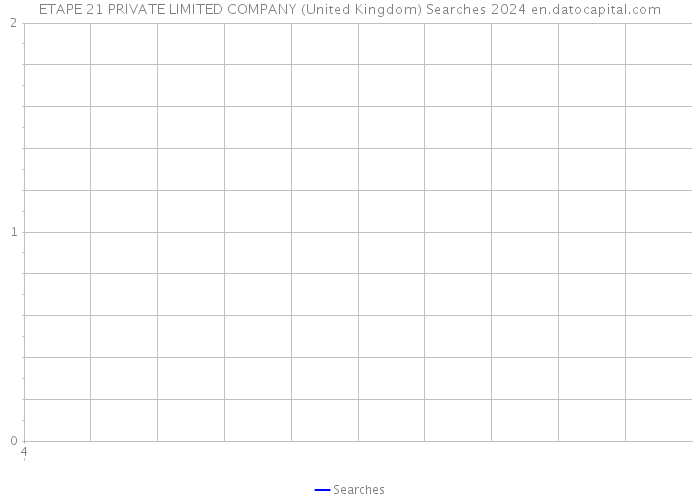 ETAPE 21 PRIVATE LIMITED COMPANY (United Kingdom) Searches 2024 