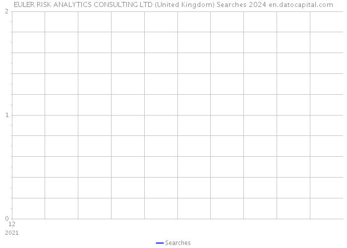 EULER RISK ANALYTICS CONSULTING LTD (United Kingdom) Searches 2024 