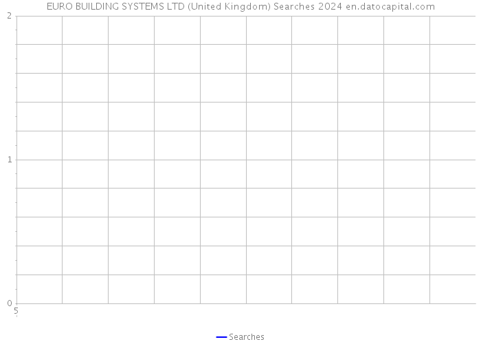 EURO BUILDING SYSTEMS LTD (United Kingdom) Searches 2024 