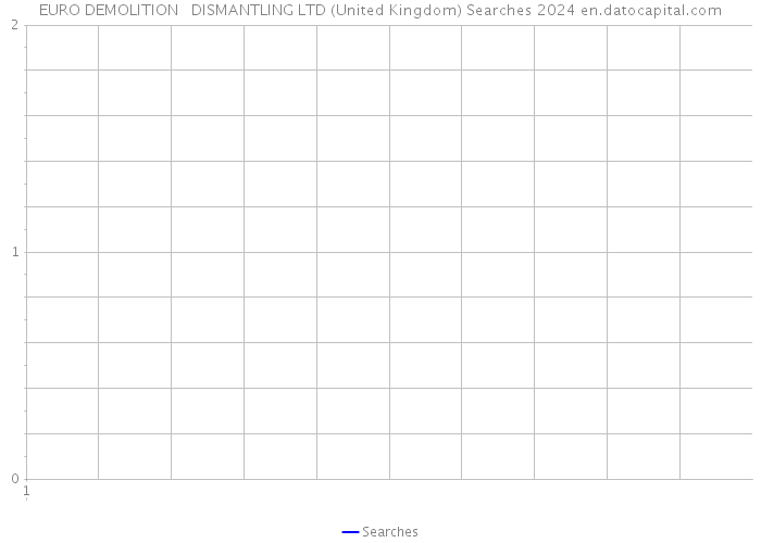 EURO DEMOLITION + DISMANTLING LTD (United Kingdom) Searches 2024 