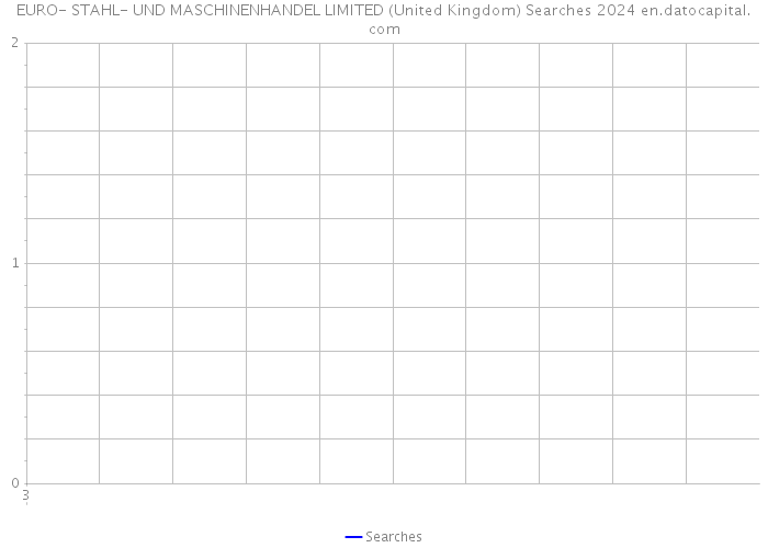 EURO- STAHL- UND MASCHINENHANDEL LIMITED (United Kingdom) Searches 2024 