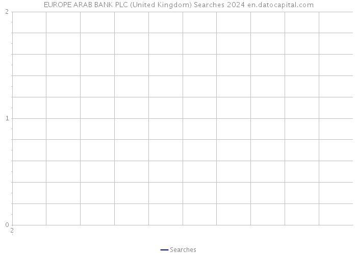 EUROPE ARAB BANK PLC (United Kingdom) Searches 2024 